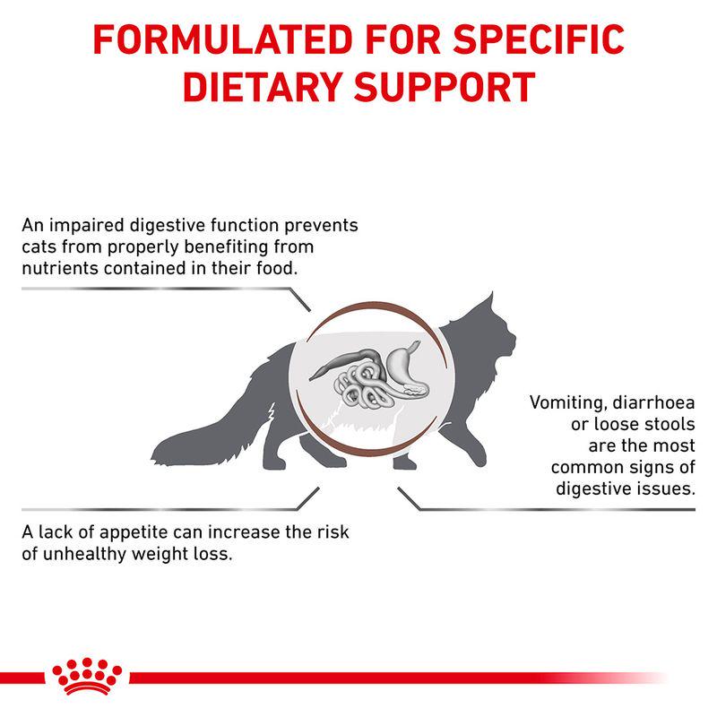 Royal Canin Veterinary Cat - Gastrointestinal