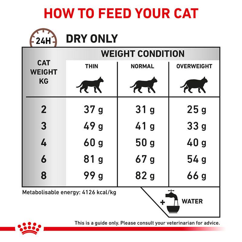Royal Canin Veterinary Cat - Hepatic