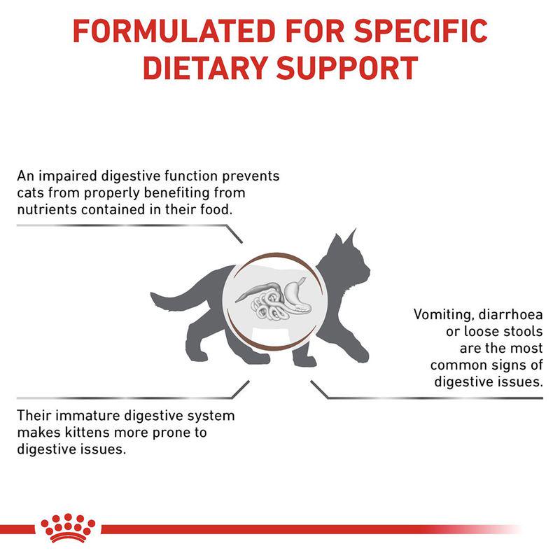 Royal Canin Veterinary Cat - Kitten Gastrointestinal