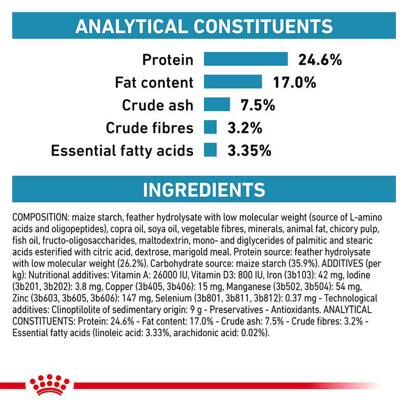 Royal Canin Veterinary Cat - Anallergenic