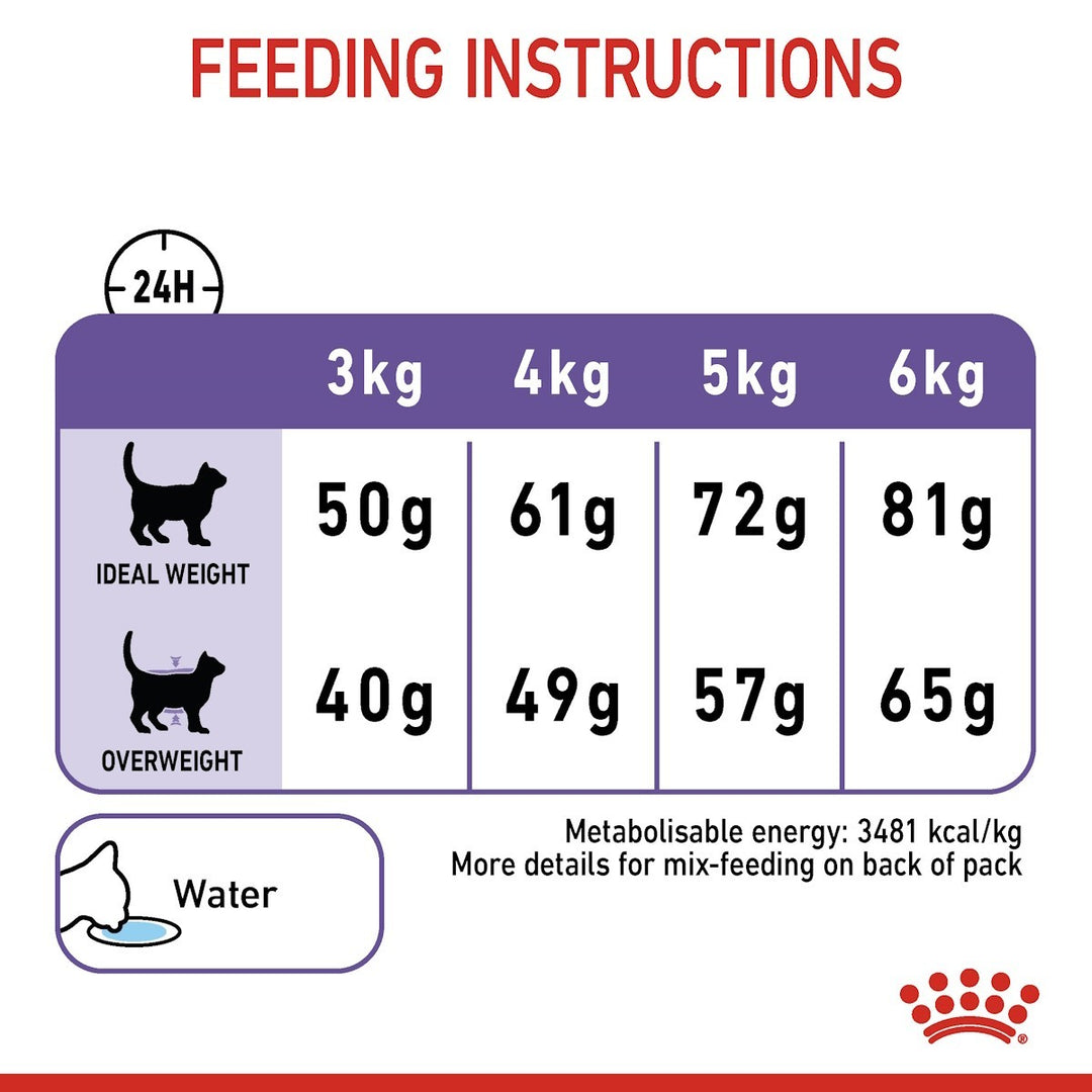 Feeding instructions for a pet food package with weight and water intake details.
