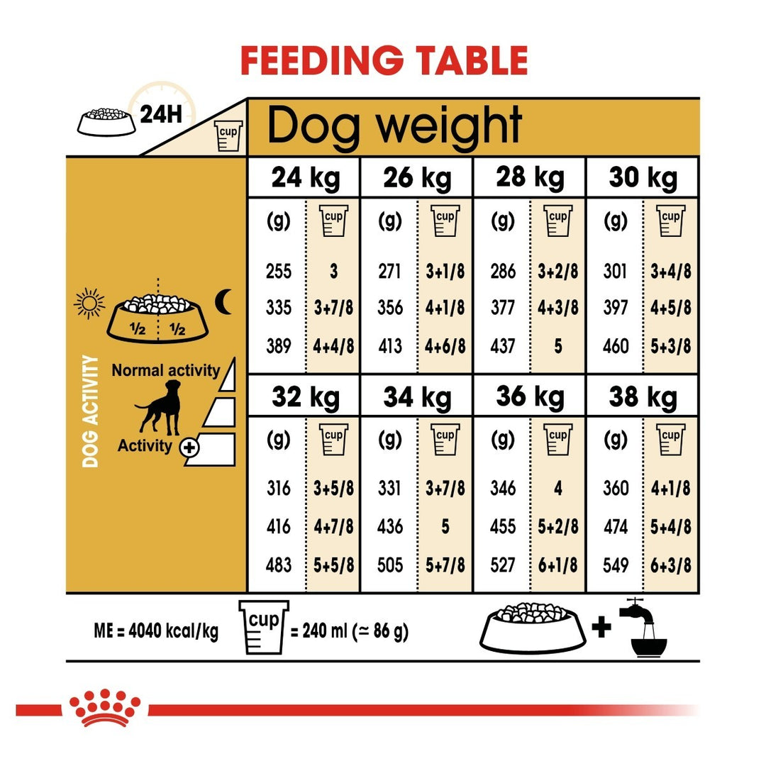 Feeding table for dogs showing weight ranges and corresponding feed amounts.