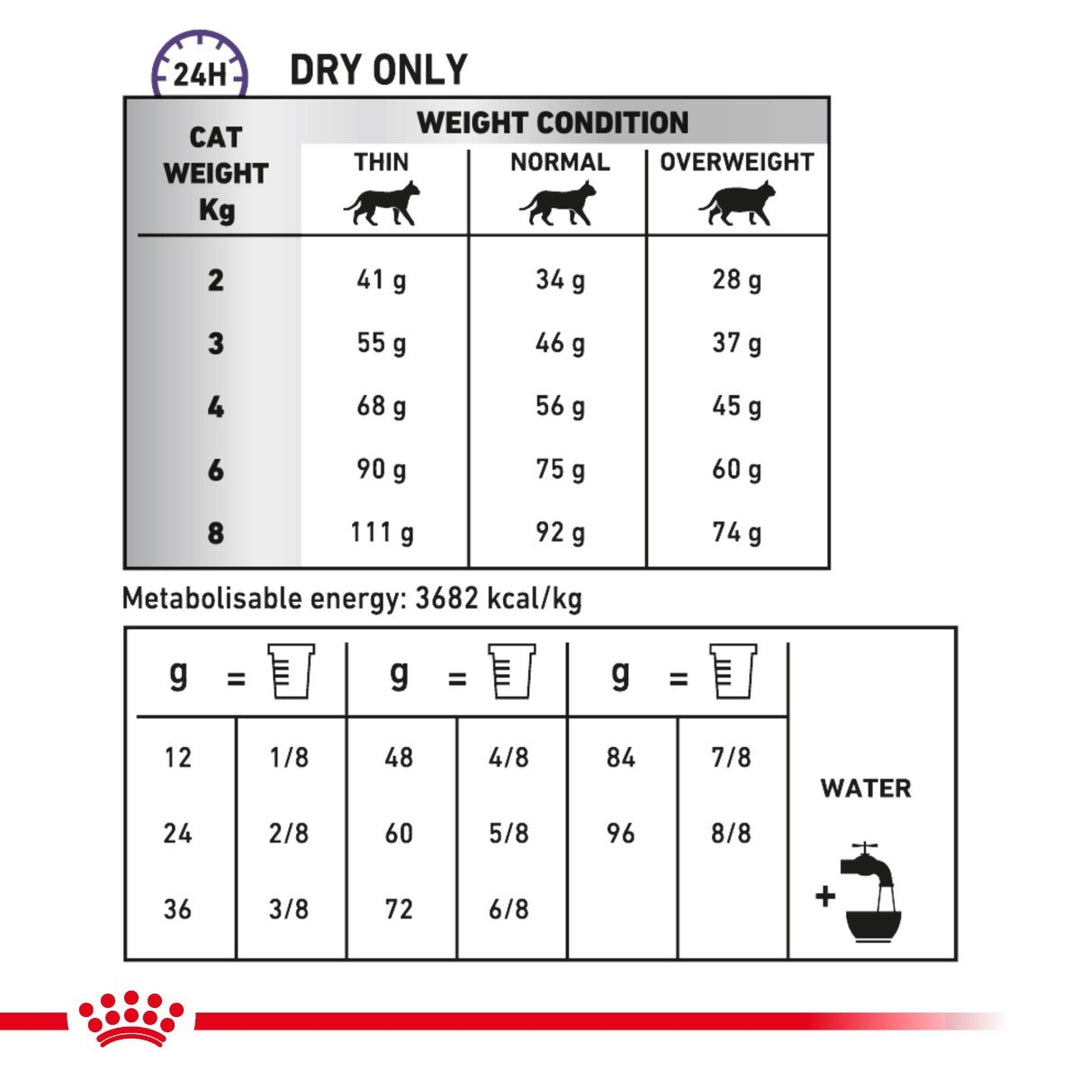 Cat food weight condition chart with weight categories and corresponding portions.