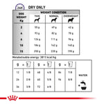 Load image into Gallery viewer, Dog food weight condition chart for dry food with weight categories and corresponding portions.
