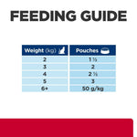 Load image into Gallery viewer, Feeding guide chart for pet food packaging with weight and pouches required.
