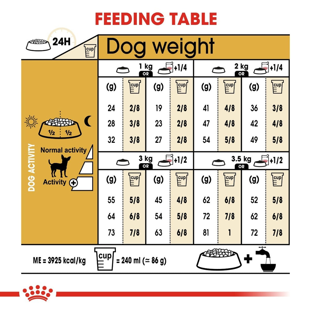 Feeding table for dogs showing weight and activity levels with corresponding food portions.