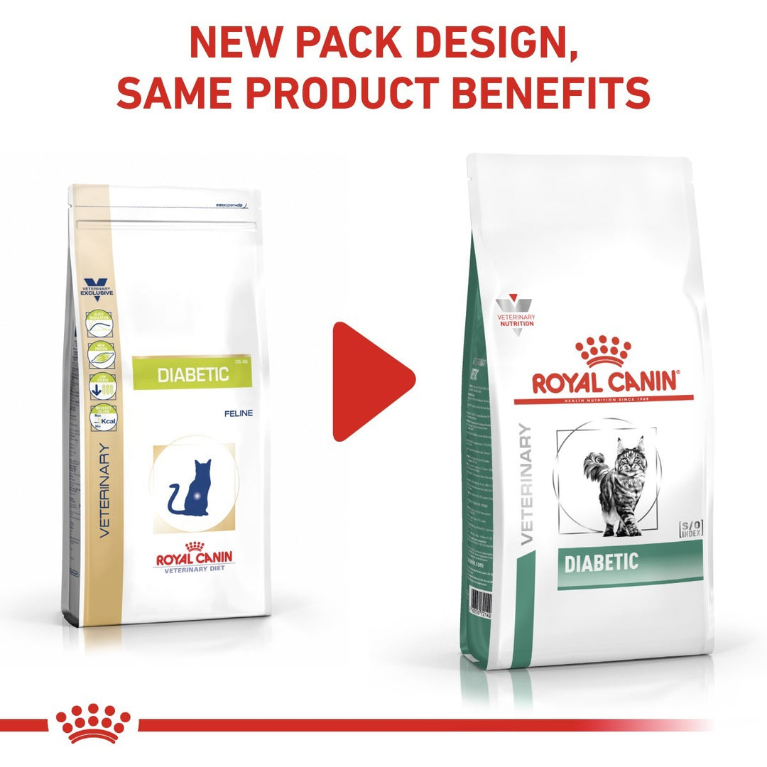 Two packages of Royal Canin Veterinary Diet Diabetic cat food with a red play button in the center.