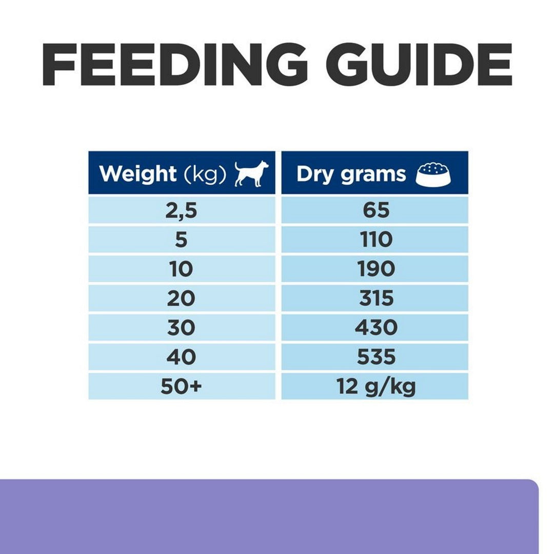 Feeding guide for dogs with weight-based dry food amounts on a white background