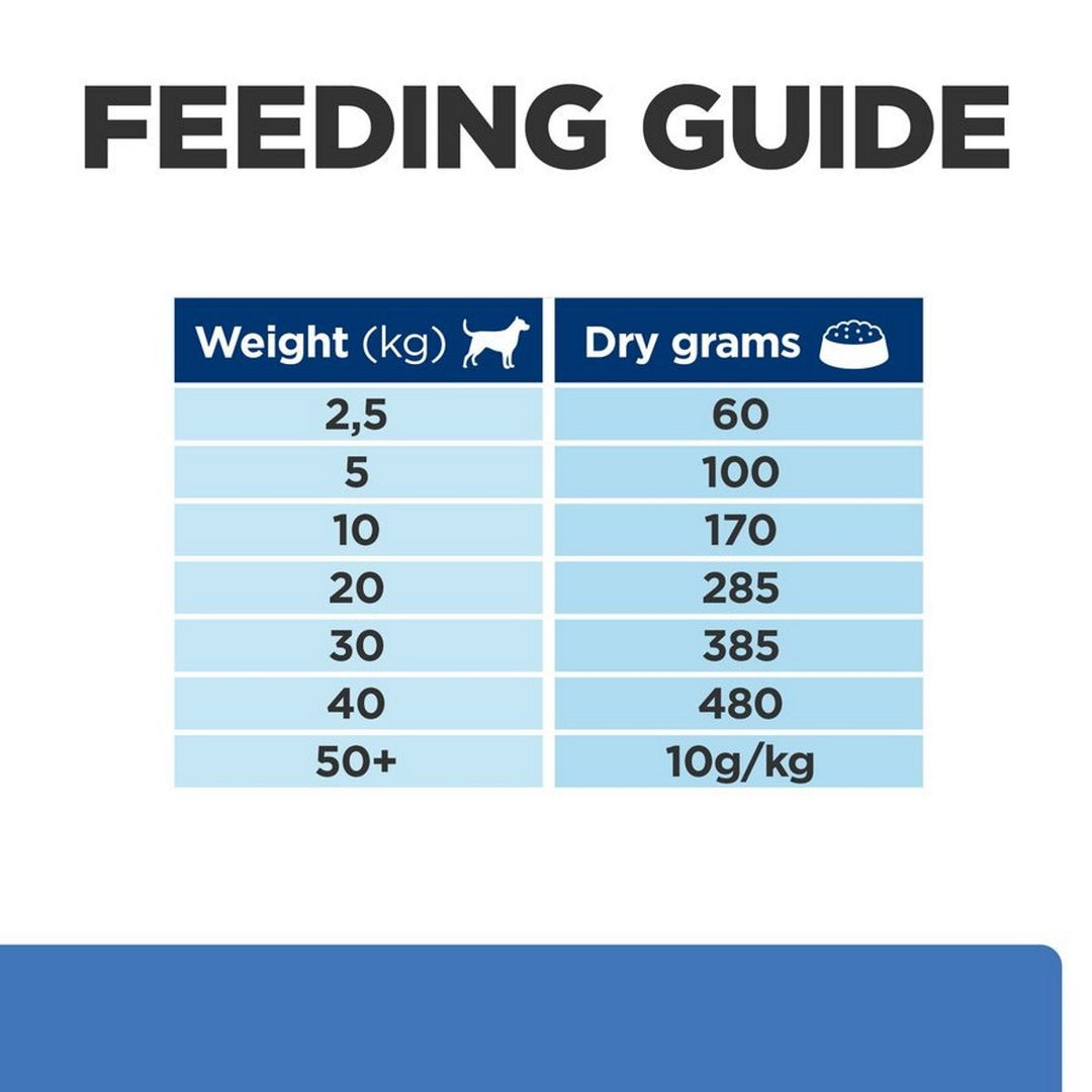 Feeding guide chart for dry dog food with weight and dry grams required.