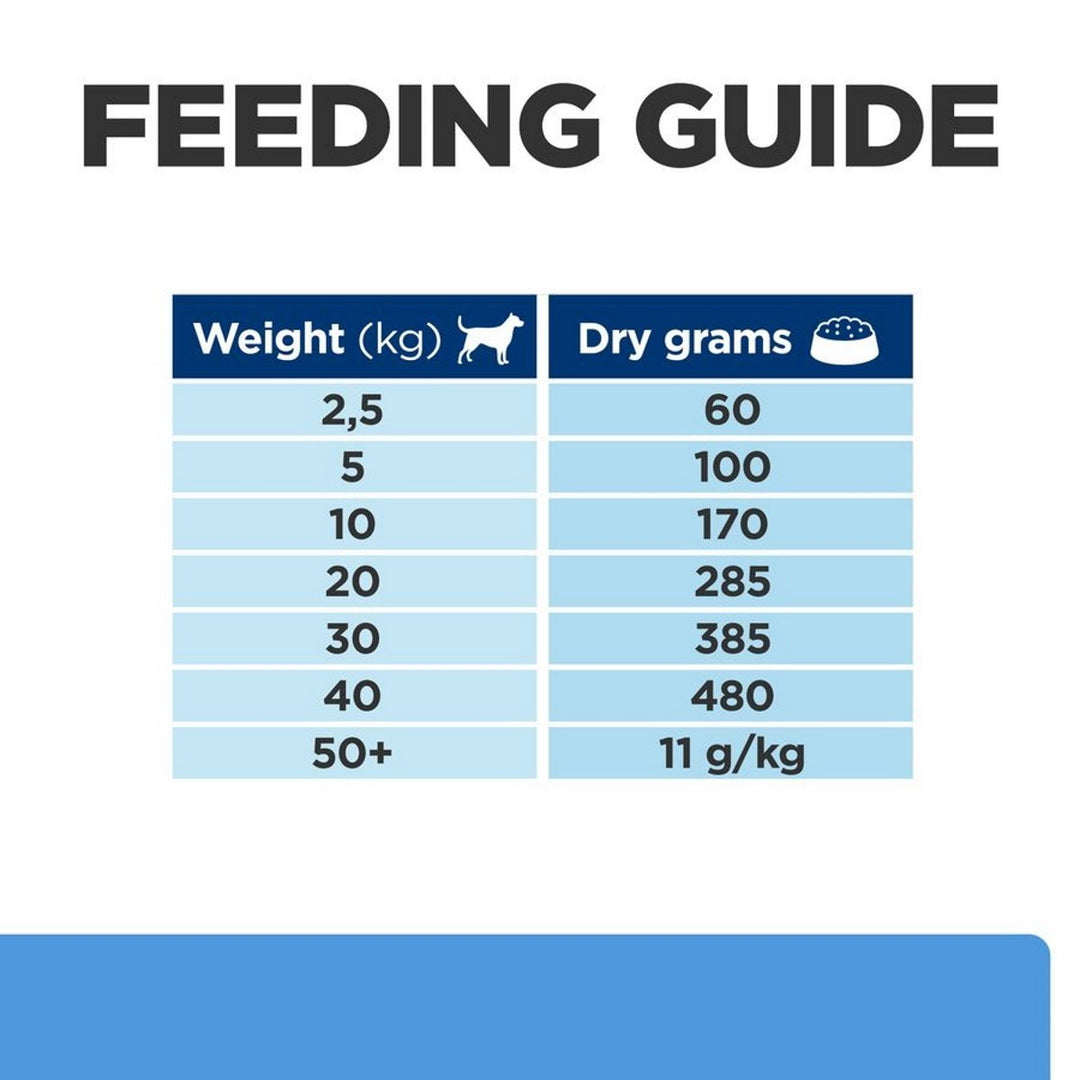 Feeding guide chart for dry dog food with weight and dry grams required.