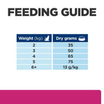 Load image into Gallery viewer, Feeding guide chart for pet food with weight and dry grams required.
