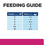 Load image into Gallery viewer, Feeding guide for dogs with weight categories and corresponding stew portions.
