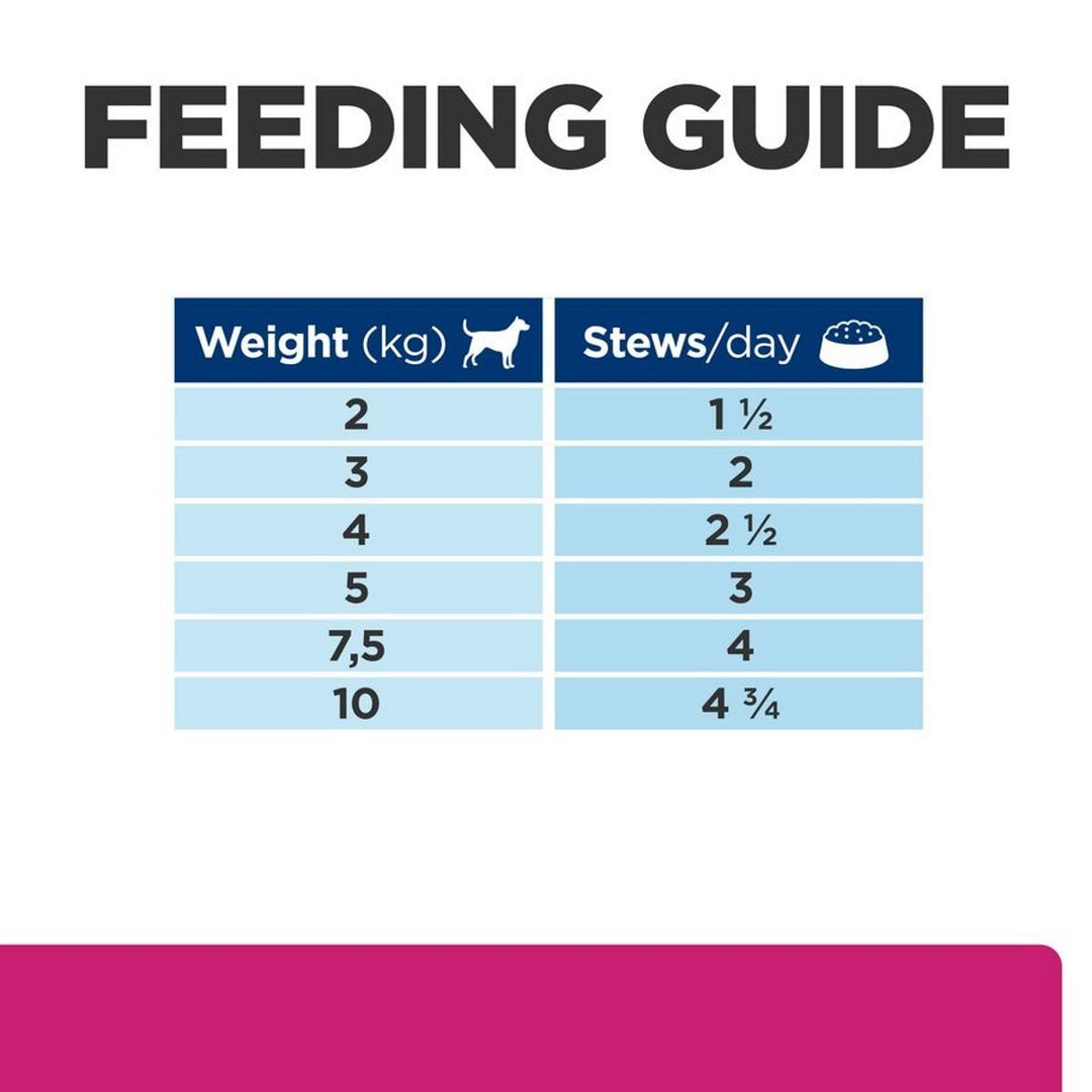 Feeding guide for dogs with weight categories and corresponding stew portions.