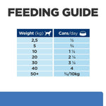 Load image into Gallery viewer, Feeding guide for pet food with weight and can consumption details.
