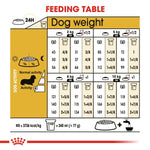 Load image into Gallery viewer, Feeding table for dogs showing weight and food quantity recommendations.
