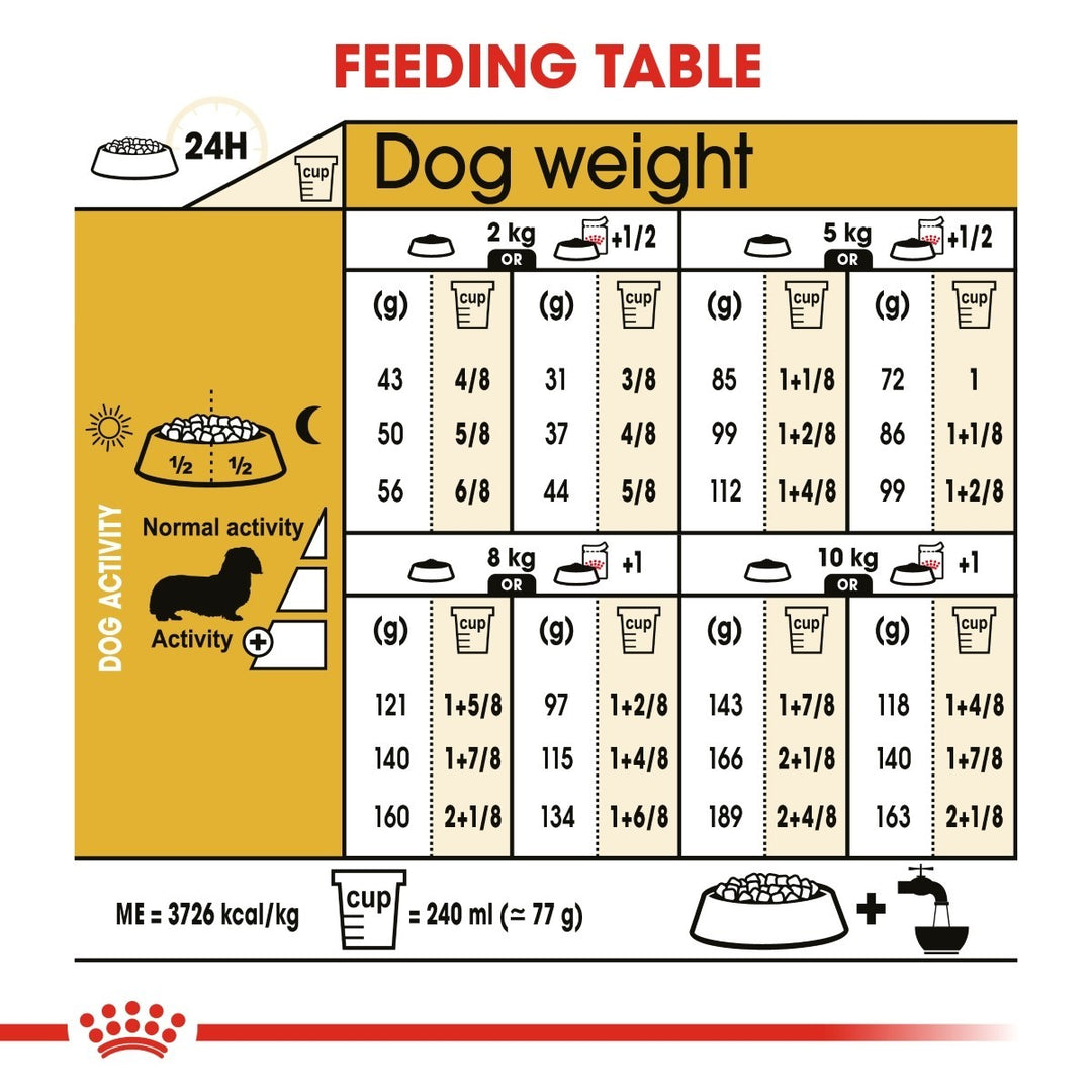 Feeding table for dogs showing weight and food quantity recommendations.