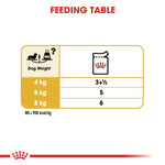 Load image into Gallery viewer, Feeding table chart for dog food with weight and portion information.
