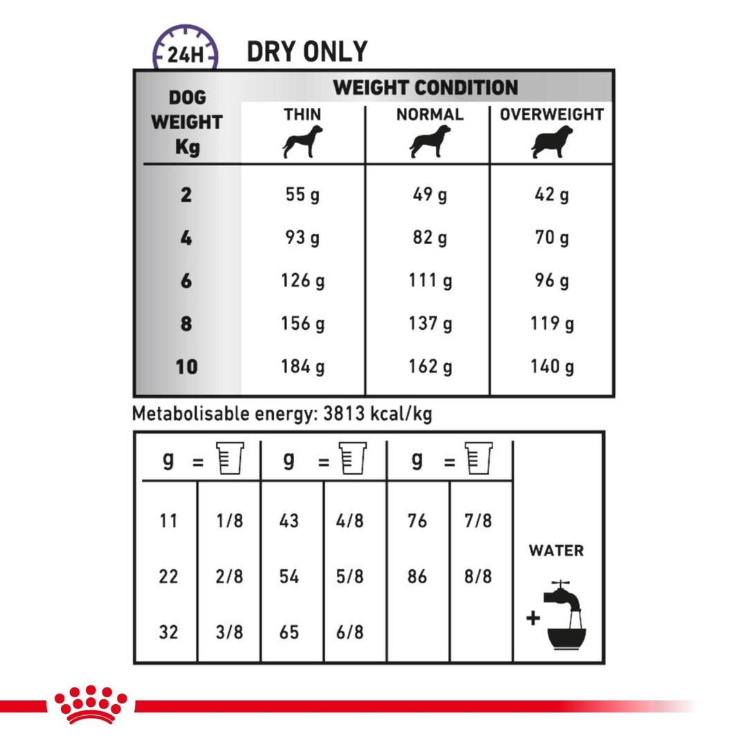 Dog food weight chart for dry food only with weight conditions and metabolisable energy.