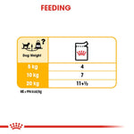 Load image into Gallery viewer, Feeding chart for dog food with weight guidelines and a Royal Canin logo.
