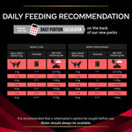 Load image into Gallery viewer, Daily feeding recommendation chart for cats with weight loss and maintenance guidelines on a black background.
