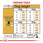 Load image into Gallery viewer, Feeding chart for dogs with weight and activity level guidelines.
