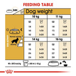 Load image into Gallery viewer, Feeding table for dogs showing recommended food amounts based on weight and activity level.

