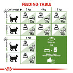 Load image into Gallery viewer, Feeding table chart for cats with weight categories and food portions.

