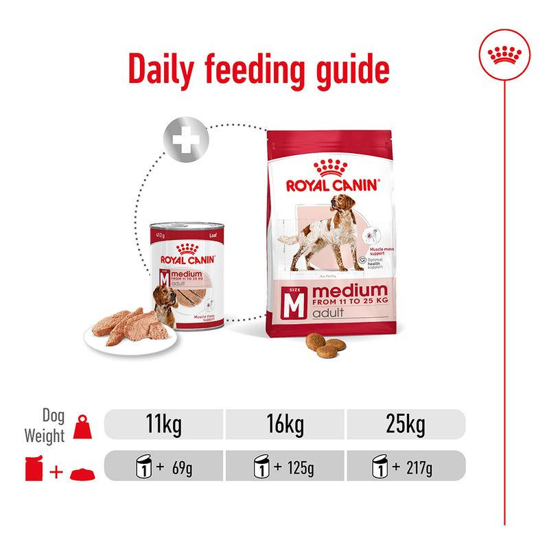Royal Canin Medium adult dog food packaging with daily feeding guide on a white background