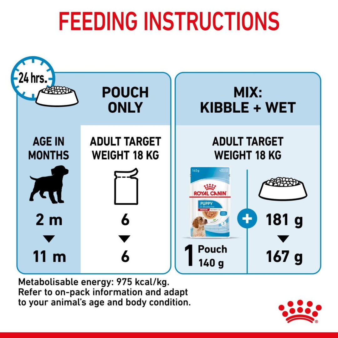 Feeding instructions for Royal Canin puppy food with illustrations and text.