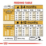 Load image into Gallery viewer, Feeding table chart for puppies with weight and feeding conversions.
