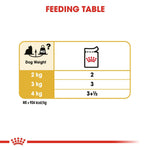 Load image into Gallery viewer, Feeding table chart for dog food with weight and portion information
