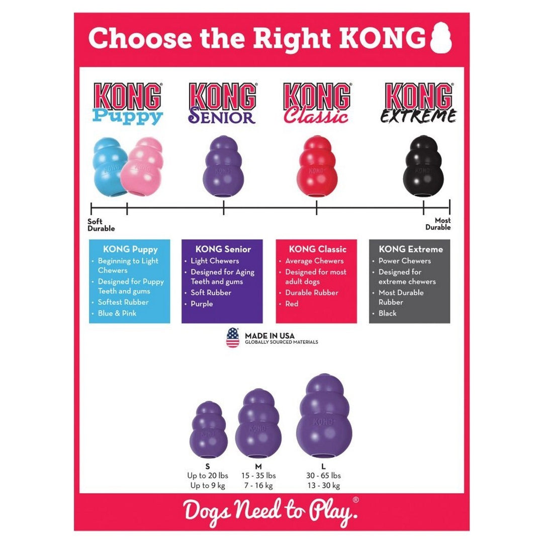 KONG product selection chart with different types and sizes on a white background