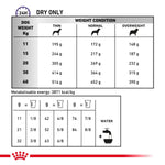 Load image into Gallery viewer, Dog food weight guide chart with weight conditions and corresponding dry weight amounts, branded with a red logo at the bottom.
