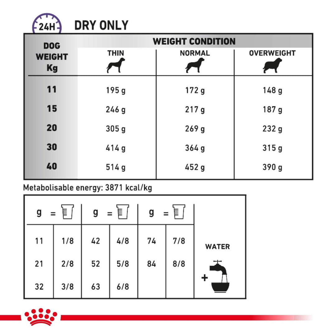 Dog food weight guide chart with weight conditions and corresponding dry weight amounts, branded with a red logo at the bottom.