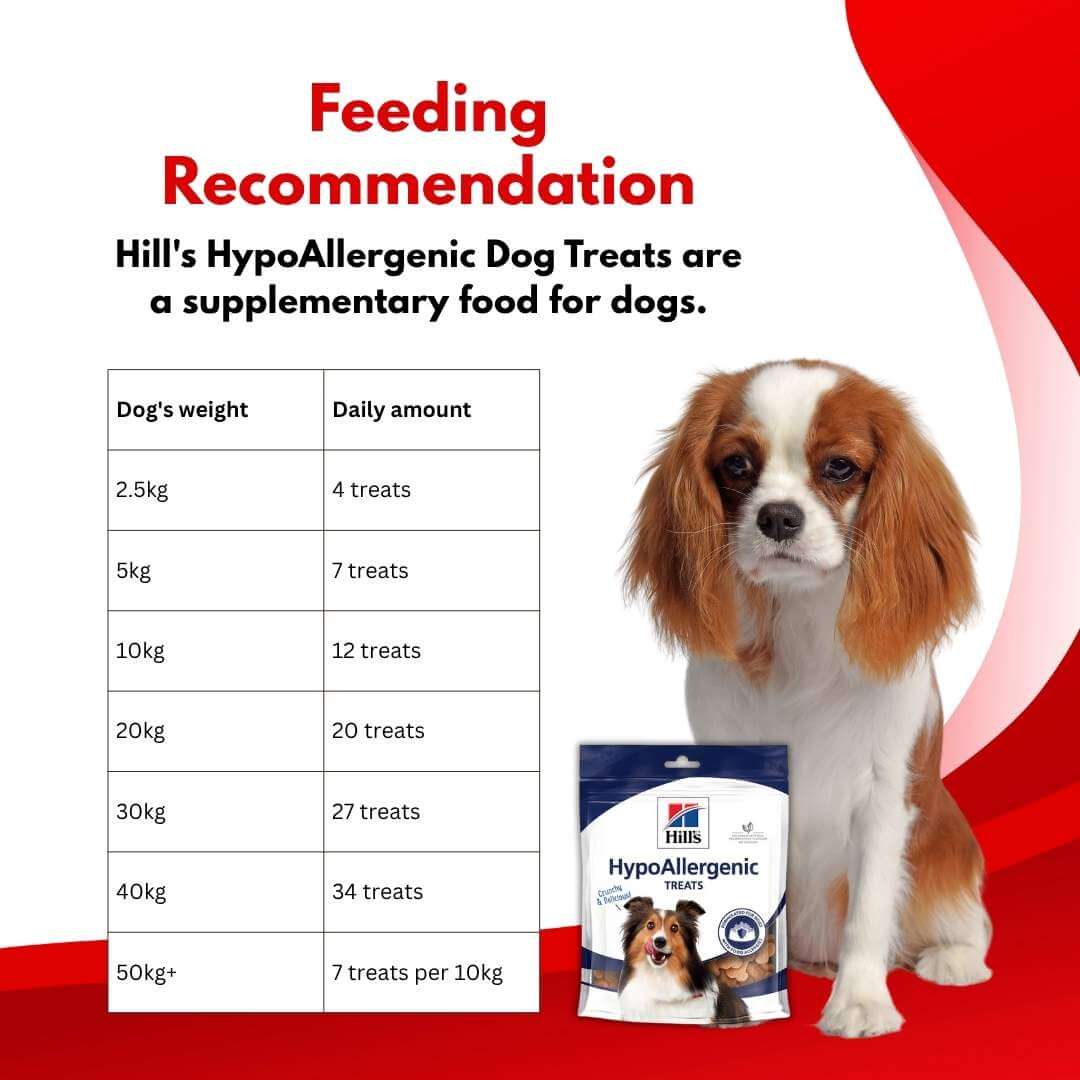 Veterinarian recommended dog treats