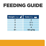 Load image into Gallery viewer, Feeding guide for pet food with weight and can consumption details.
