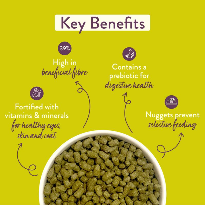 Dog food pellets in a bowl with key benefits listed on a green background