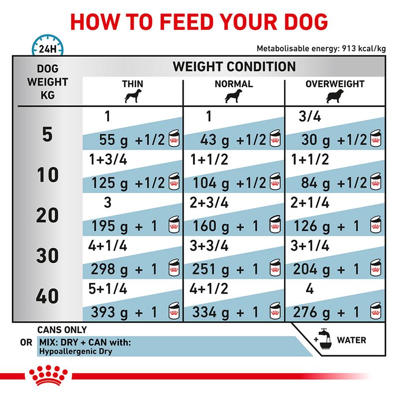 Royal Canin allergy-friendly dog loaf