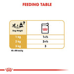 Load image into Gallery viewer, Feeding table chart for dog food with weight and portion information.

