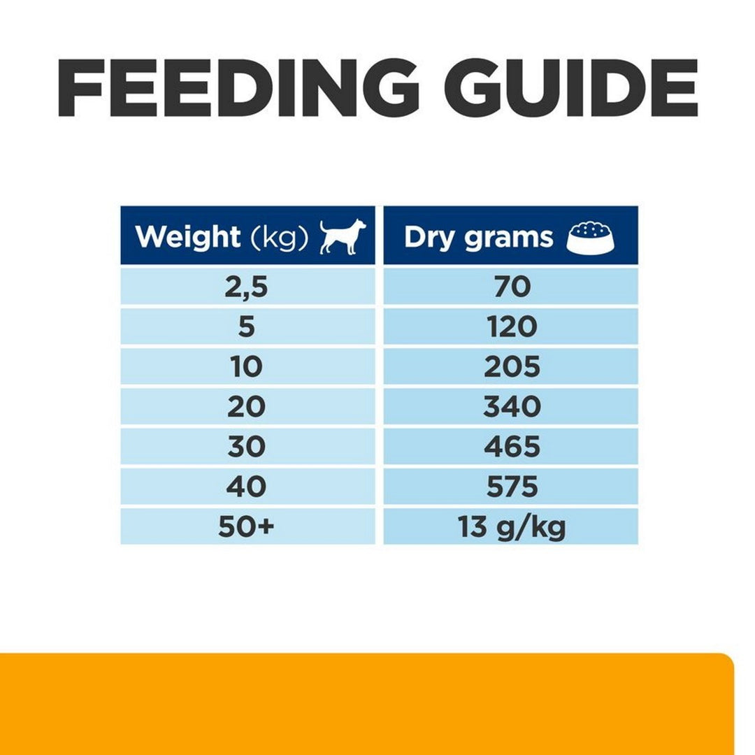 Feeding guide chart for dry dog food with weight and dry grams required.