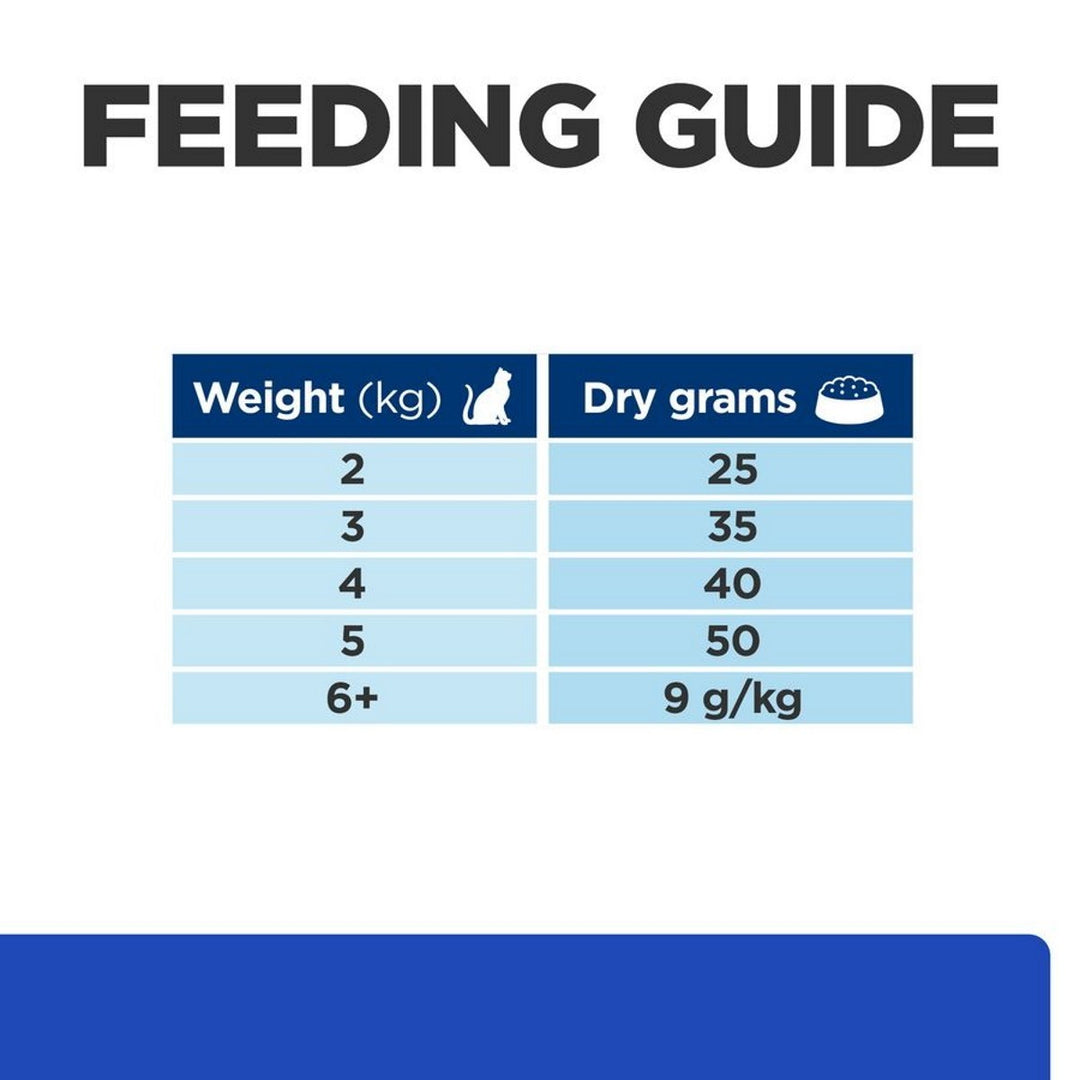 m/d dry cat formula