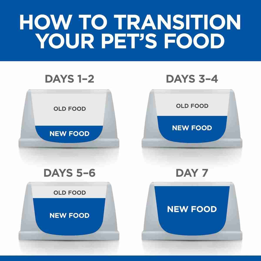 Dry dog food chicken small breed