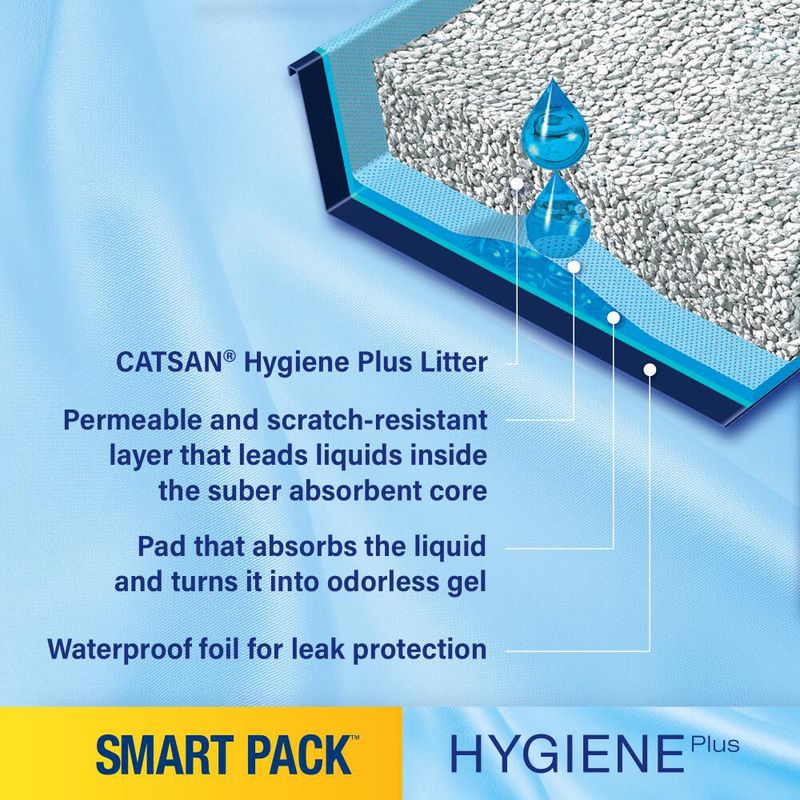 CATSAN Hygiene Plus Litter packaging with text on a blue background