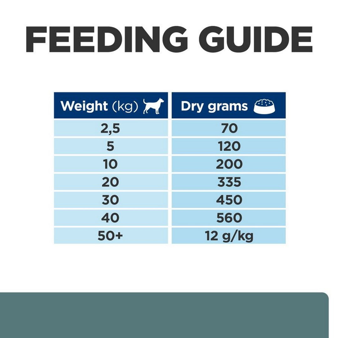 Fibre-rich canine diet