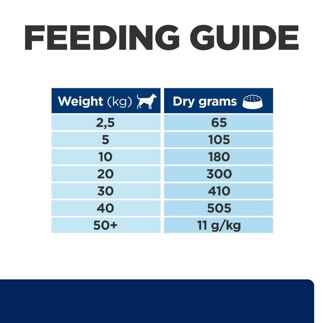 Canine allergy support food