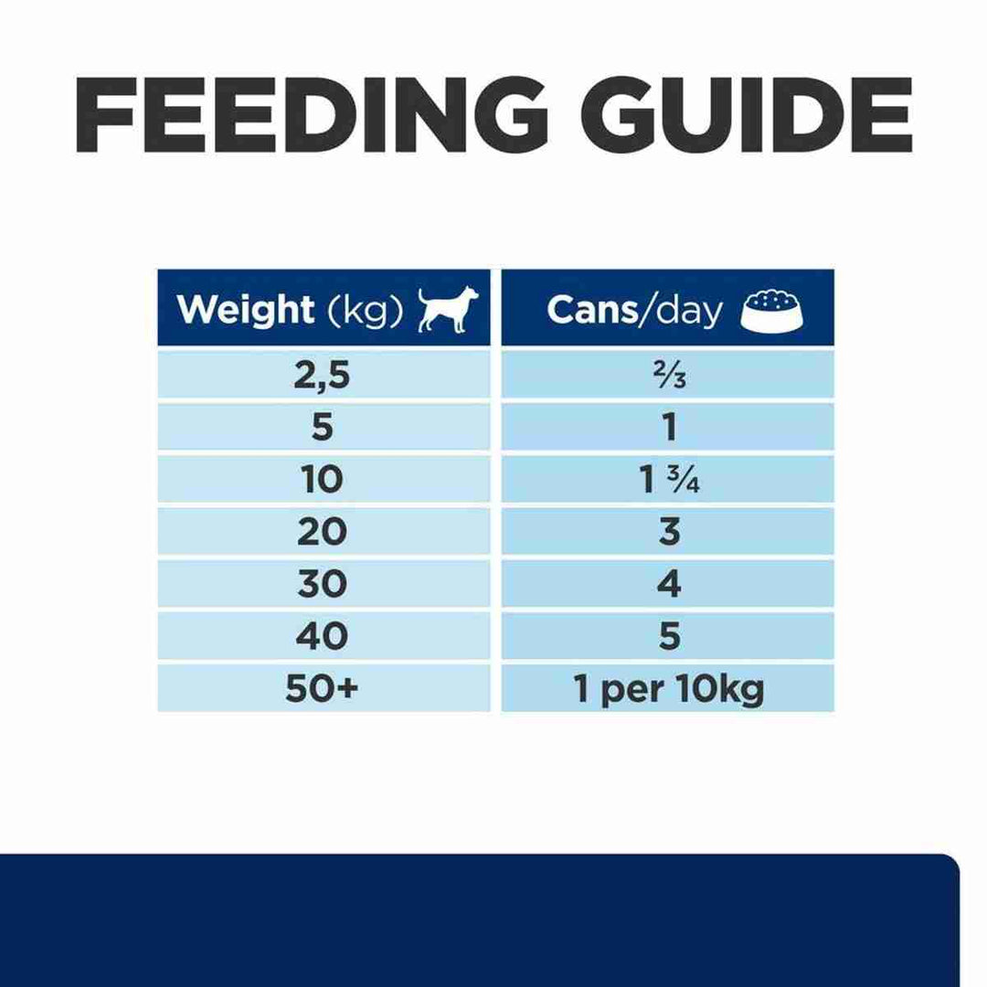 Sensitive diet for dogs