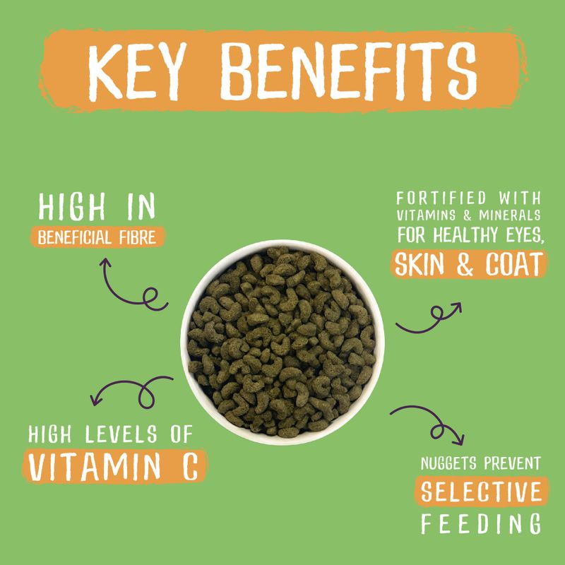 Key benefits of a pet food product on a green background