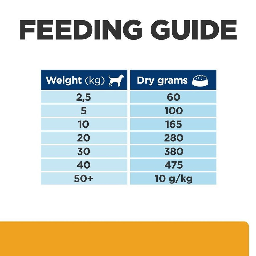 Feeding guide chart for dry dog food with weight and dry grams required.