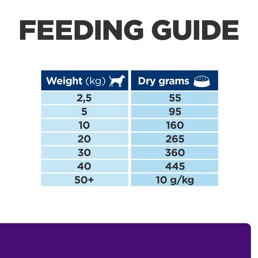 Bladder support dry food