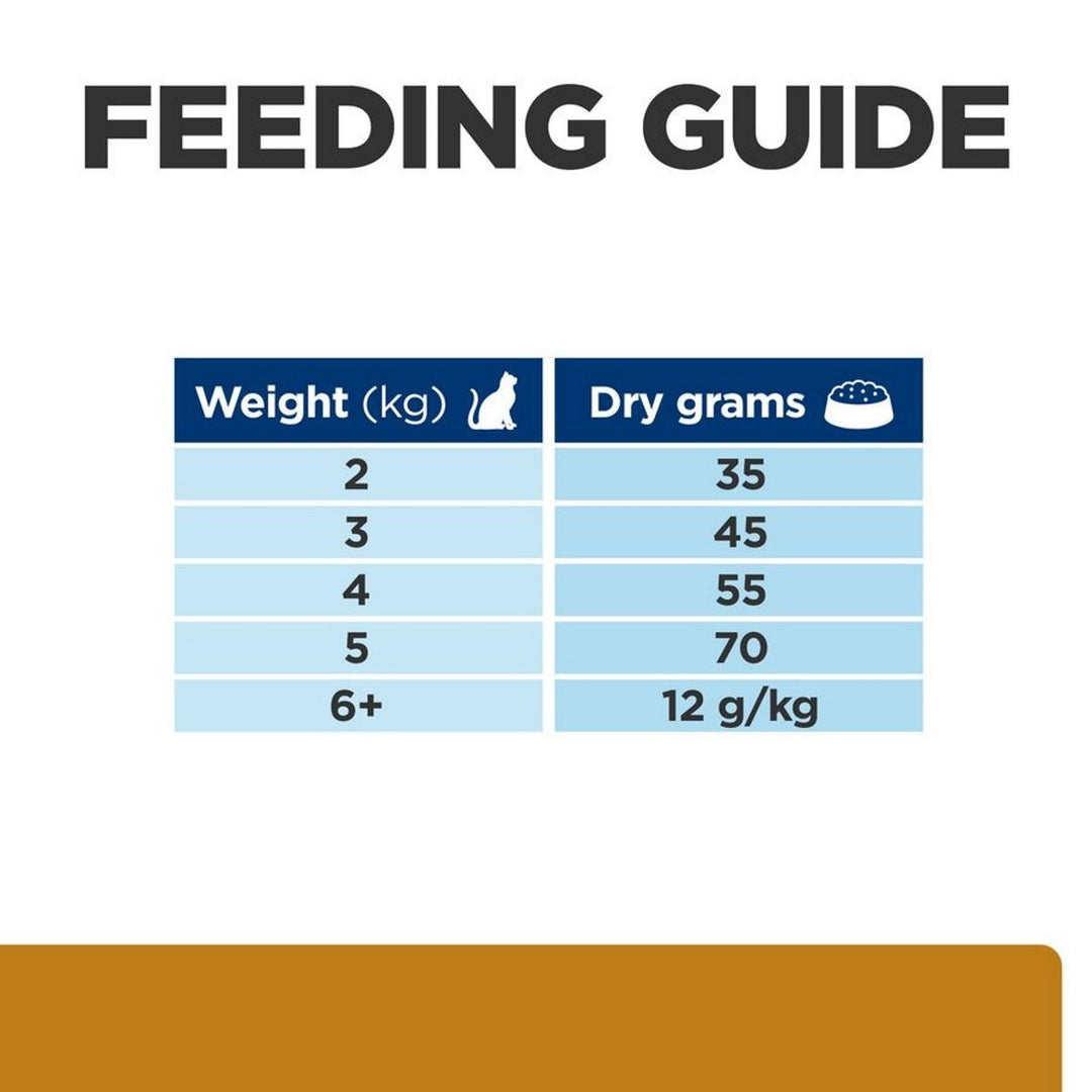 Prescription urinary cat food